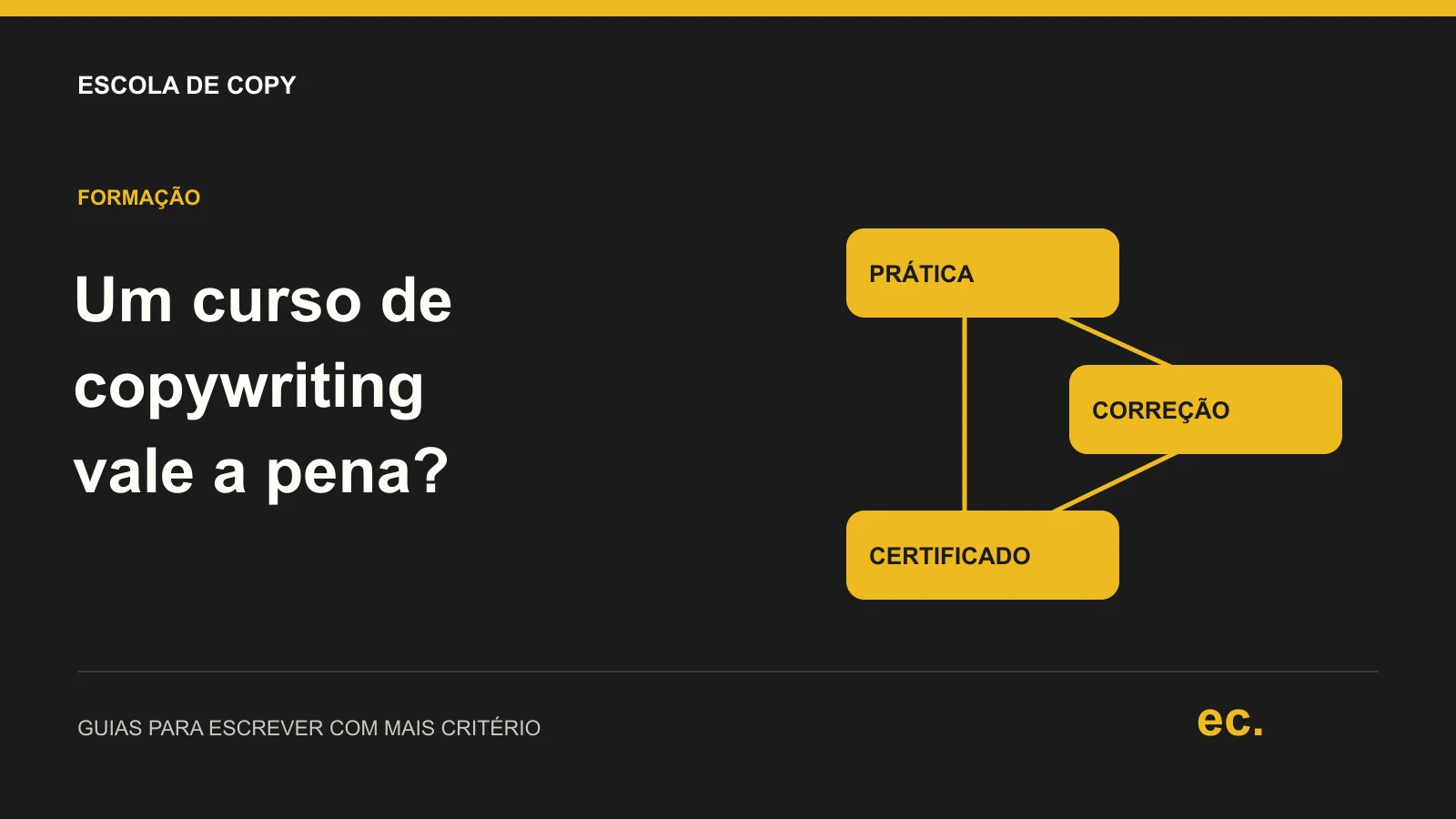Curso de copywriting vale a pena? Guia honesto e comparação 2026